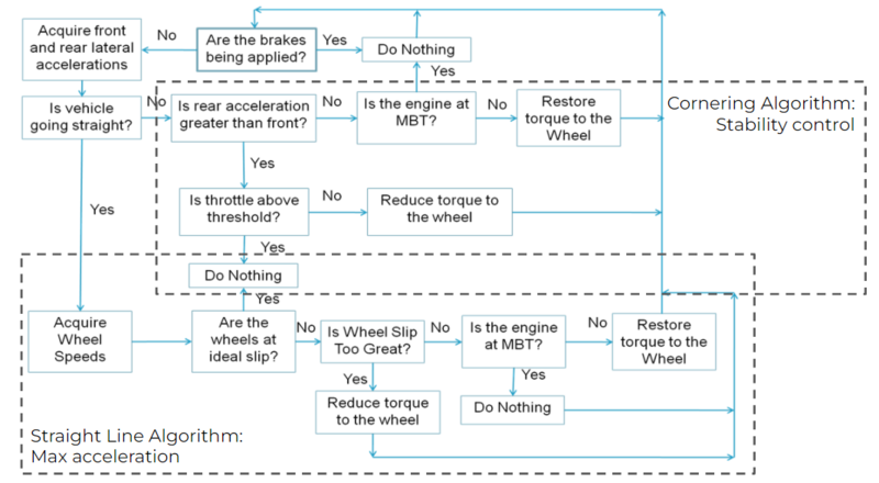 File:Traction control algo example.png