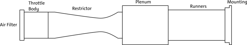 File:NAIntakeDiagram.png