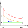 1200px-P-V Otto cycle.svg.png
