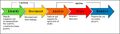 Thumbnail for version as of 11:45, 13 July 2021
