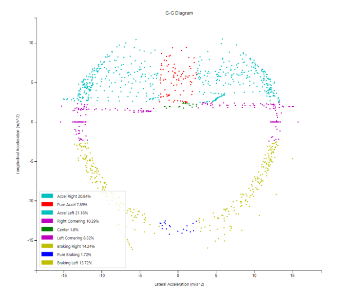 File:GGDiagram.PNG