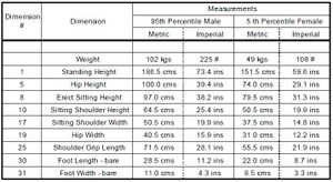 Percy_Dimensions
