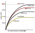 Thumbnail for version as of 15:39, 24 May 2020