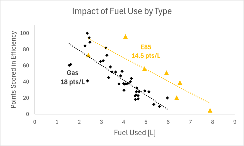 File:Fuel 2024 fsae.png