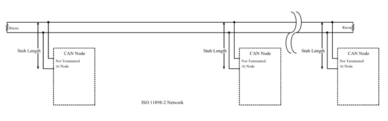 File:CAN ISO11898-2 Network.png