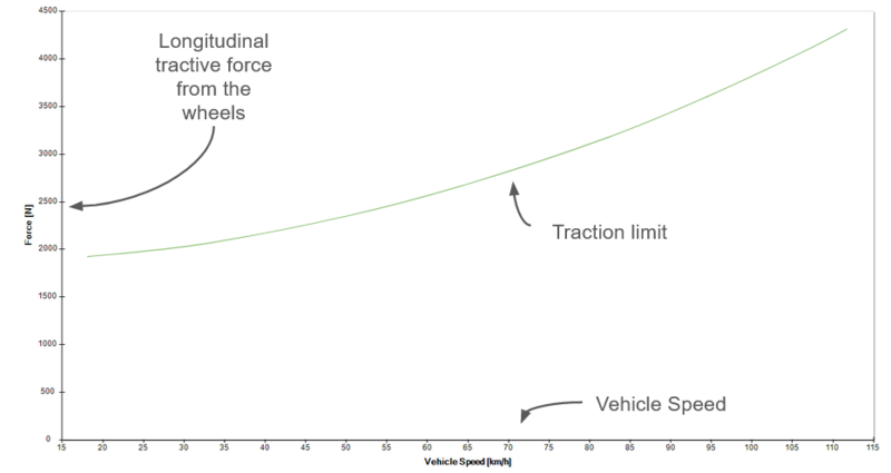 File:TractiveForceDiagramTemplate.png