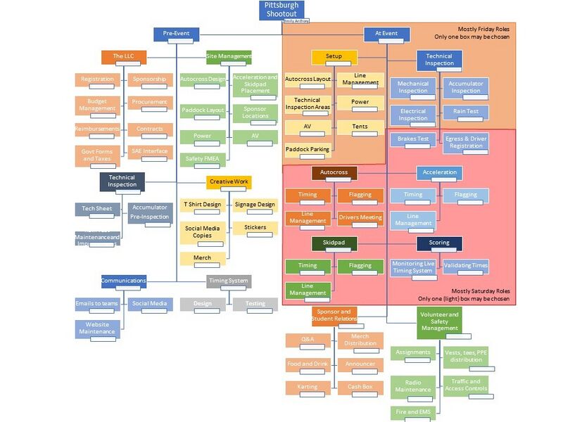 File:Wbs without names.jpg