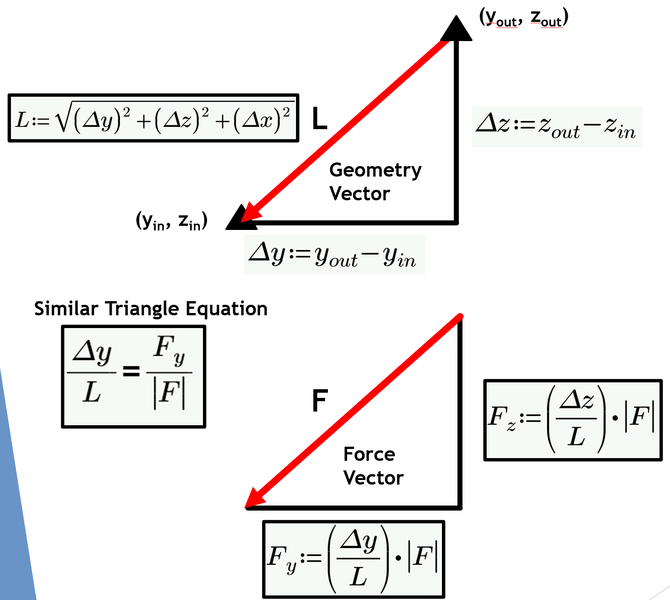 File:Suspension Forces 1.png