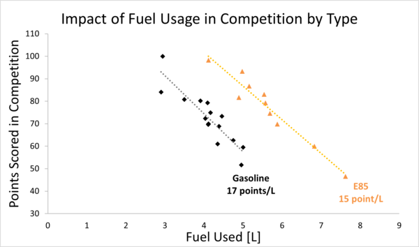 Fuel - fswiki.us