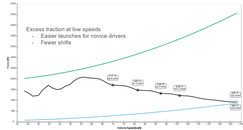 File:TractiveForceDiagramCBR31mod.png