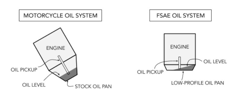File:Oil system.PNG