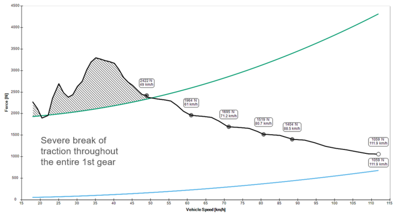 File:TractiveForceDiagramCBR3545stock.png